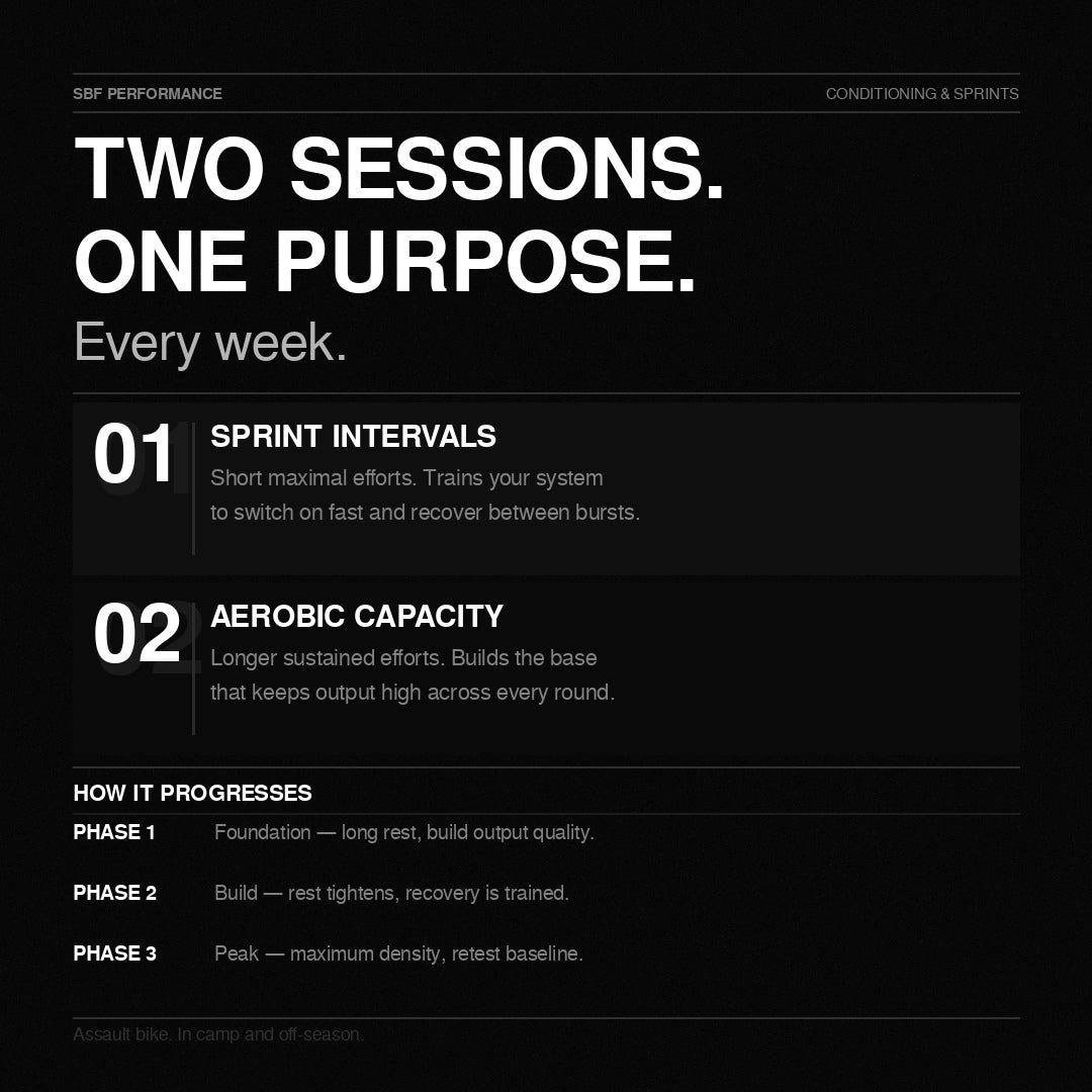 Conditioning & Sprints — 9 Week Program